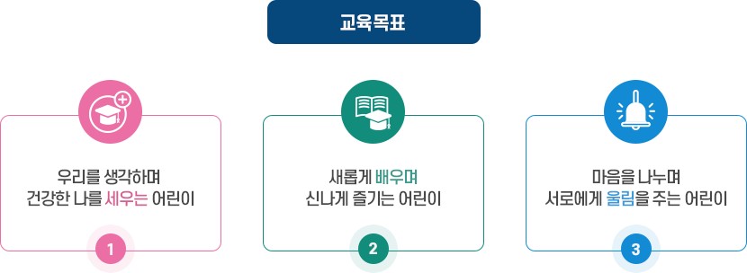 교육목표